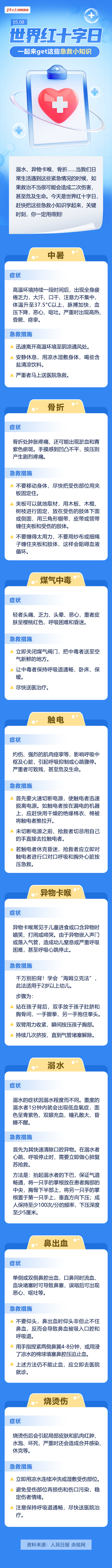 【圖解】世界紅十字日 一起來get這些急救小知識